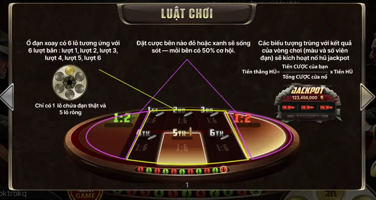 Phân Tích Chiến Thuật Chinh Phục Cò Quay Nga Tại Go88 Hiệu Quả