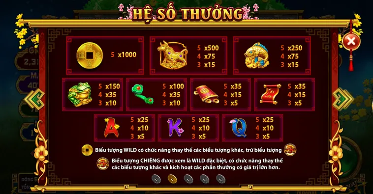 Bí Quyết Chinh Phục Game Nổ Hũ Cung Hỷ Phát Tài Tại Go88 Luôn Thắng