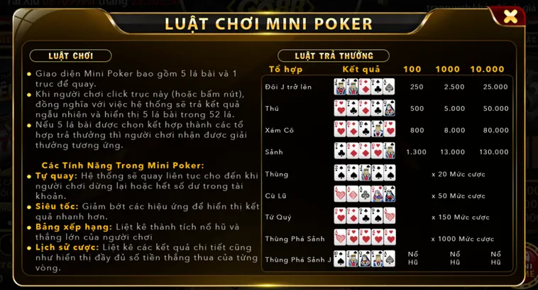 Chinh Phục Mini Poker Tại Go88 Bằng Chiến Thuật Xác Suất Và Quản Lý Vốn