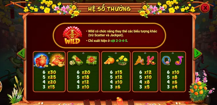 Bí Quyết Chinh Phục Nổ Hũ Sắc Xuân Chợ Tết Tại Go88 Hiệu Quả