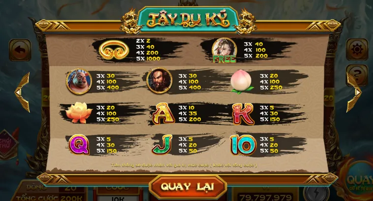 Phân Tích Kỹ Thuật Quay Nổ Hũ Tây Du Kí Tại Go88 Nhận Thưởng Lớn